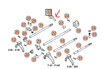 Vyber�k prevodovky DAILY 5st. Prevodovka