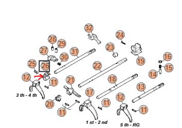 Obj�mka radenia  DAILY 5st. Prevodovka